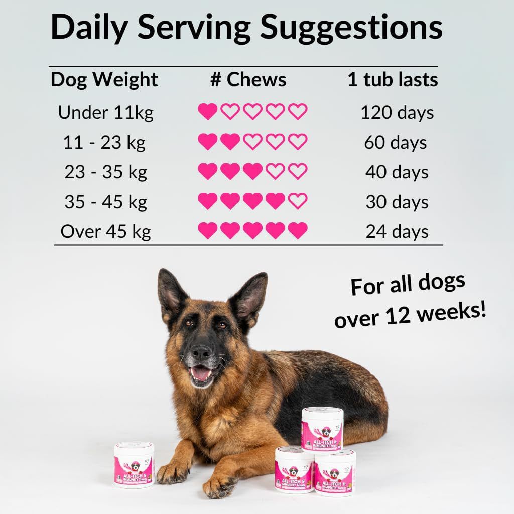 PeakPaw Multivitamin Chewable Tablets for Dogs & Cats – Daily Wellness & Vitality Support (120 Chews)